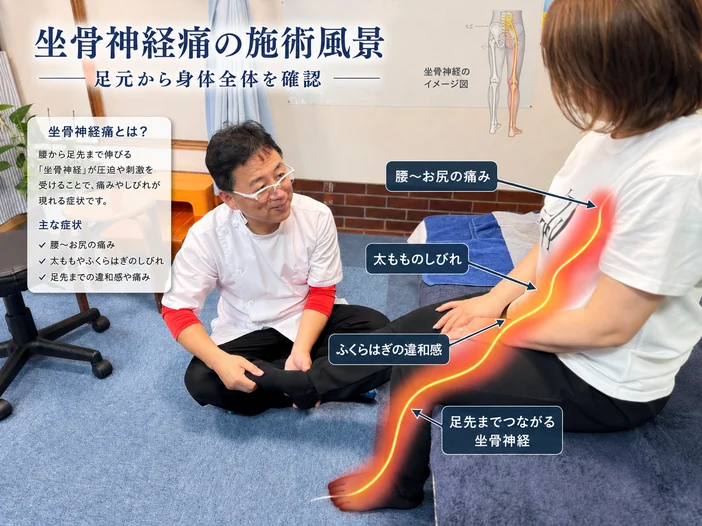 足の状態を確認する施術風景と坐骨神経の説明